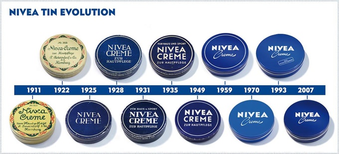 Nivea-Creme-Tin-Evolution