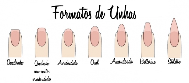 formatos de unhas