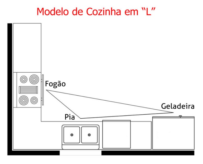 MODELO COZINHA L