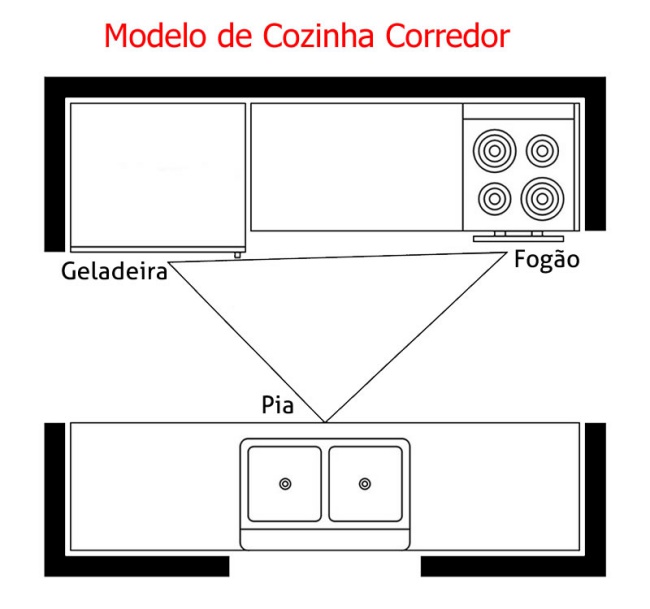 Modelo cozinha Corredor