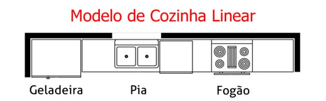 Modelo cozinha Linear