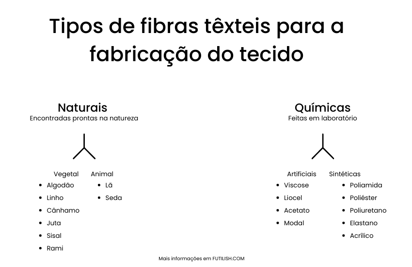 Tipos de tecidos e suas origens 