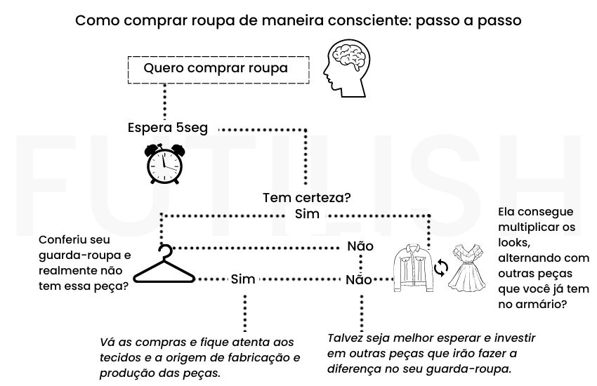 Comprar de forma consciente pode te ajudar a ter um guarda roupa com maior custo benefício