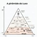 A pirâmide das bolsas de luxo 2024